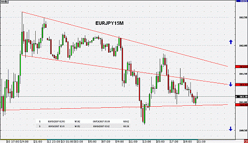 EURJPY15M3.gif‏