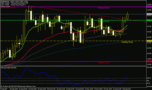 euraud.gif‏