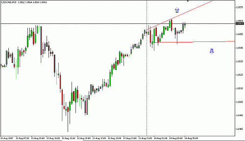 usdcad1.gif‏