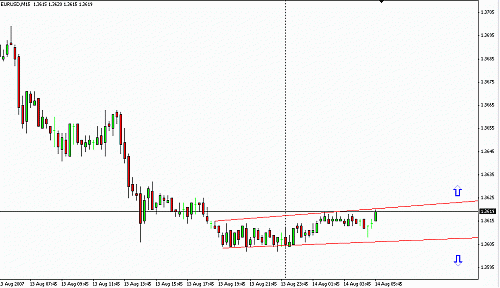 EURUSD1.gif‏