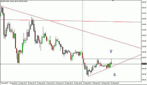 EURJPY1.gif‏