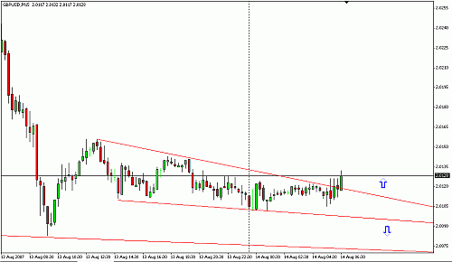 GBPUSD1.gif‏