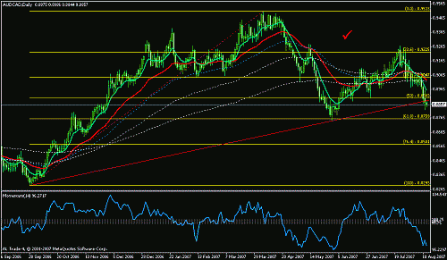 audcad.gif‏