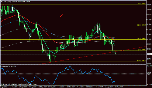 audcad 1.gif‏