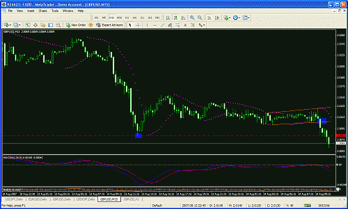 eudusd111.gif‏