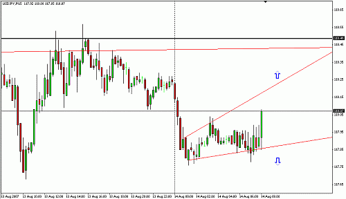 USDJPY1.gif‏