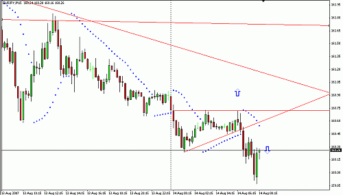 EURJPY2.gif‏