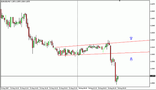 EURUSD2.gif‏