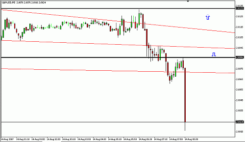 GBPUSD2.gif‏