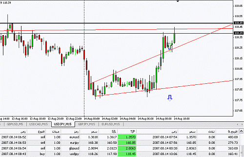 USDJPY2.gif‏