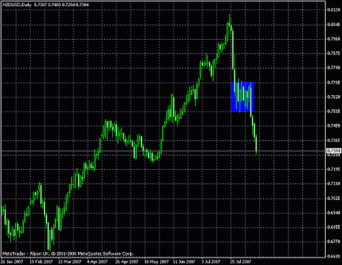 nzd.gif‏