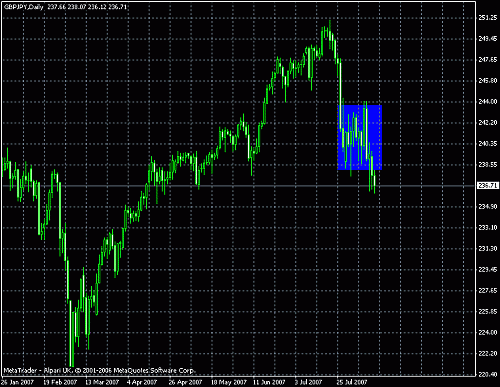 gbpjpy.gif‏