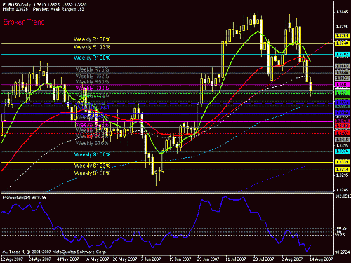 eurusd.gif‏