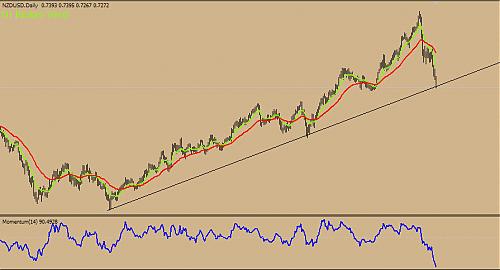 NZDUSD33.jpg‏