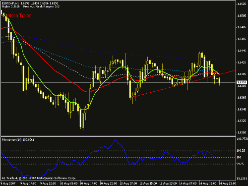 eurchf.gif‏