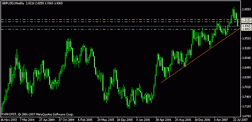 gbpusd weekly.gif‏