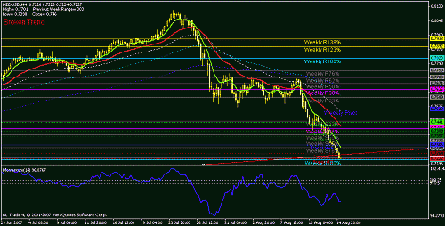 nzdusd4h.gif‏