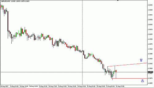 GBPUSD3.gif‏