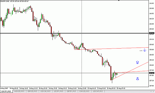 EURJPY4.gif‏