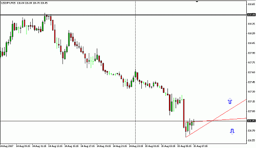 USDJPY3.gif‏