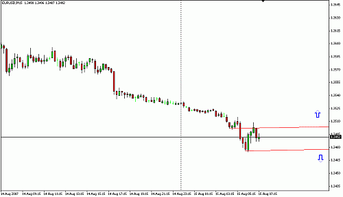 EURUSD3.gif‏