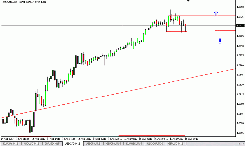 USDCAD3.gif‏