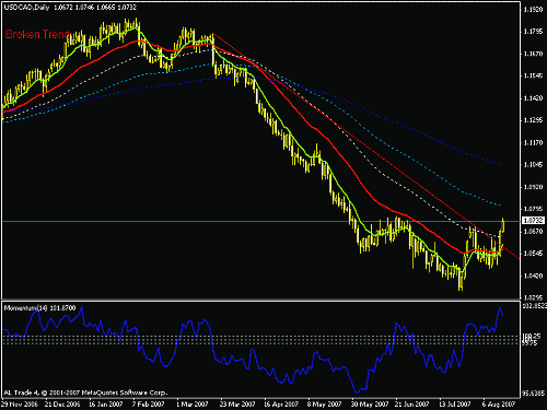 usd_cad_d.gif‏