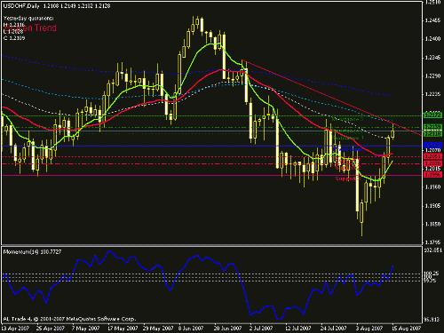 usd_chf_d.gif‏