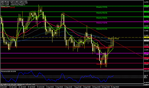 gbpcad.gif‏