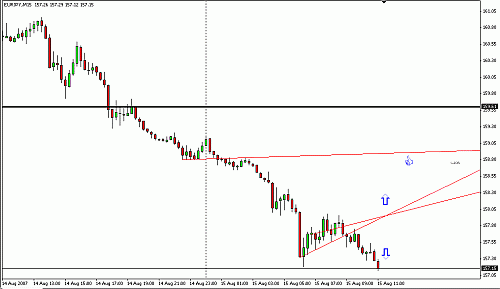 EURJPY5.gif‏