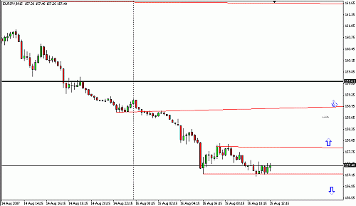 EURJPY6.gif‏