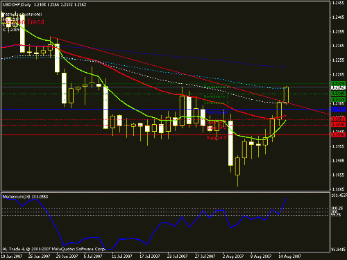 usd_chf_d.gif‏