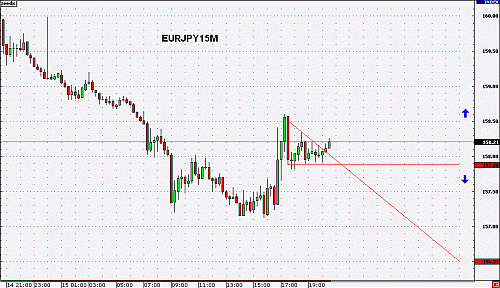 EURJPY15MA.gif‏