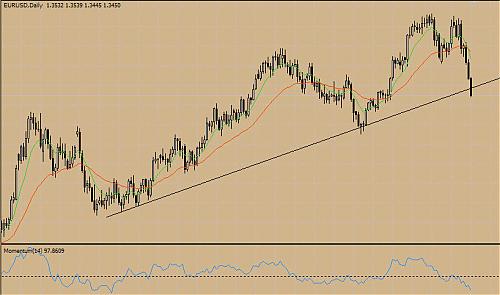 EURUSD2.jpg‏