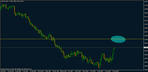 usdcad daily 160806-1.gif‏