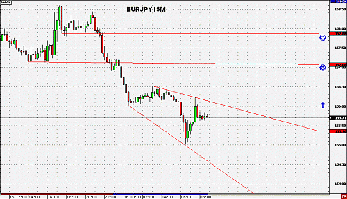 EURJPY15Mb.gif‏