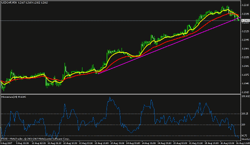 usdchf30.gif‏