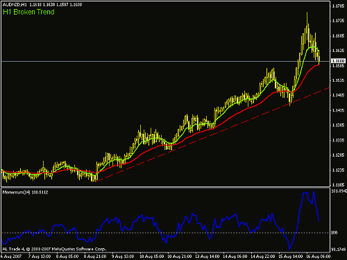 aud_nzd_1h.gif‏