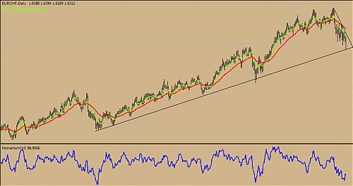 eurchf1.jpg‏