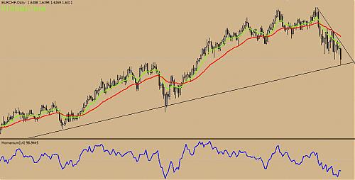 eurchf5.jpg‏