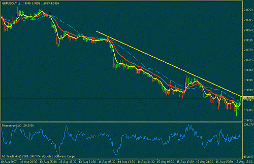 gbpusd.gif‏