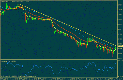 gbpusd.gif‏