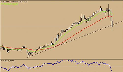 usdcad.jpg‏