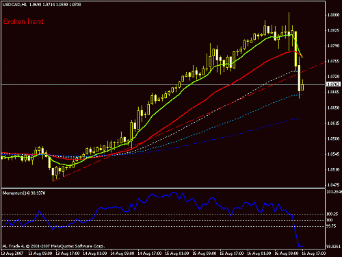 usd_cad_1h.gif‏