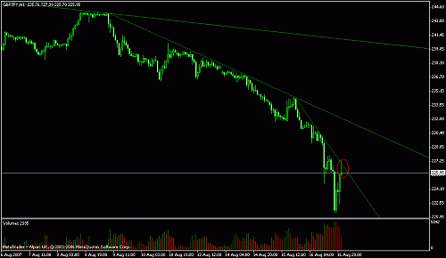 gbpjpy.gif‏