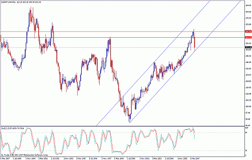 eurjpy.gif‏