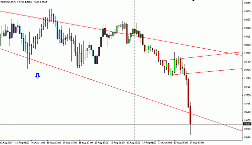 gbpusd.3.gif‏