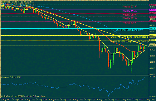 eurjpy.gif‏