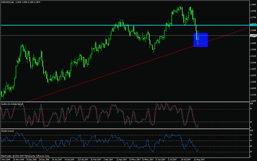 eur.gif‏