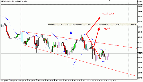 gbpusd.2.gif‏